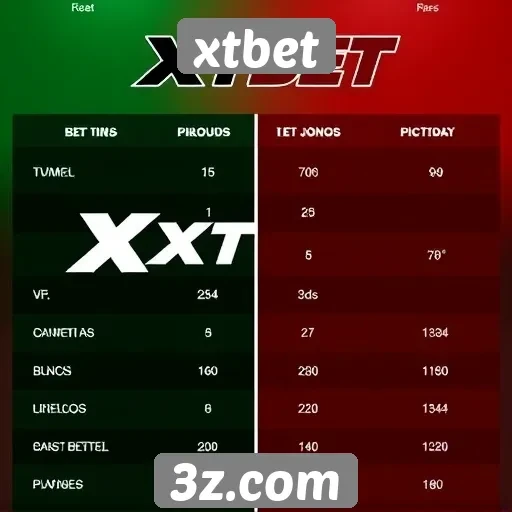 comparativo entre xtbet e concorrentes do setor